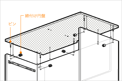 ピン 締付け円盤