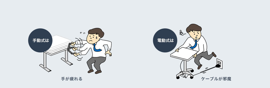 手動式は 電動式は