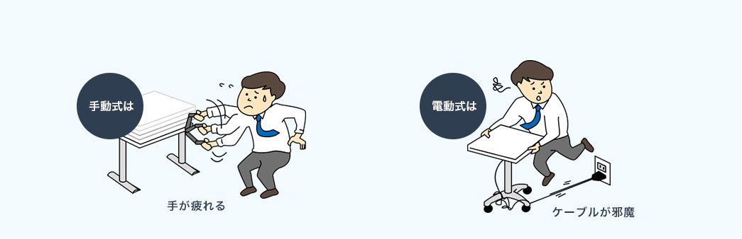 手動式は 電動式は
