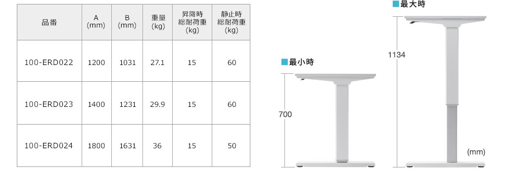 最小時 最大時