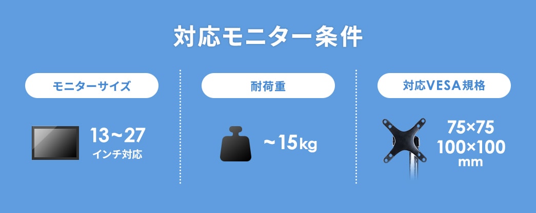 対応モニター条件