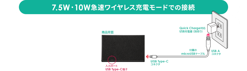 7.5W・10W急速ワイヤレス充電モードでの接続