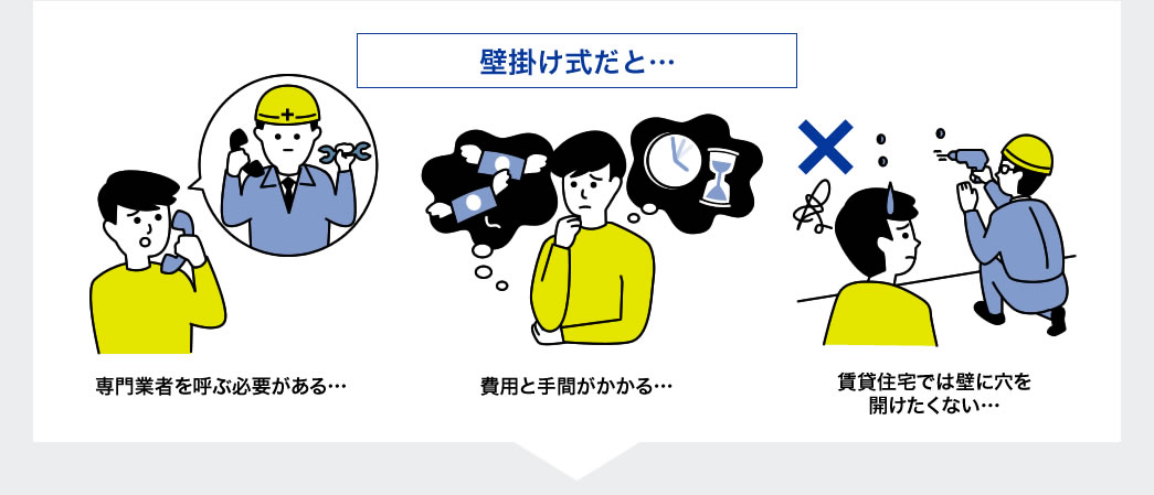 壁掛け式だと