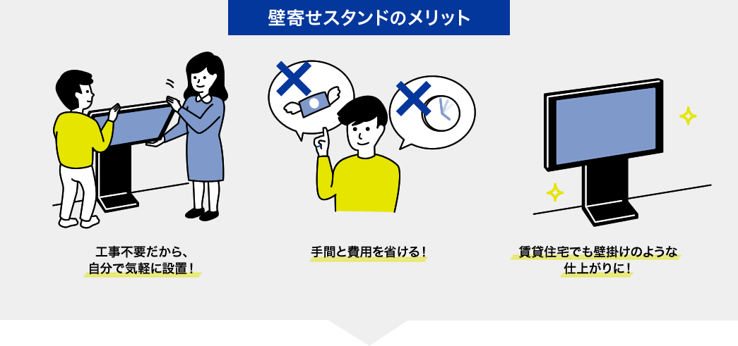 壁寄せスタンドのメリット