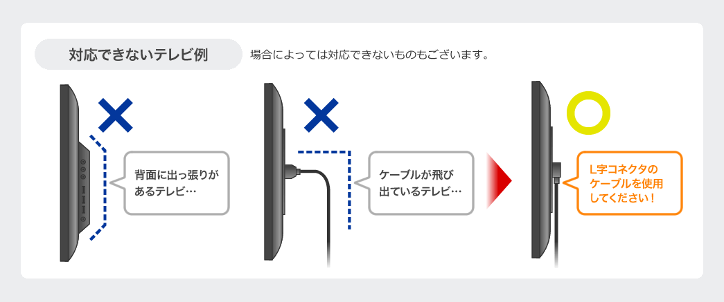 対応できないテレビ例