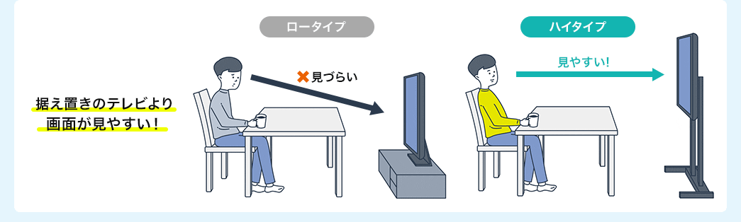 据え置きのテレビより画面が見やすい