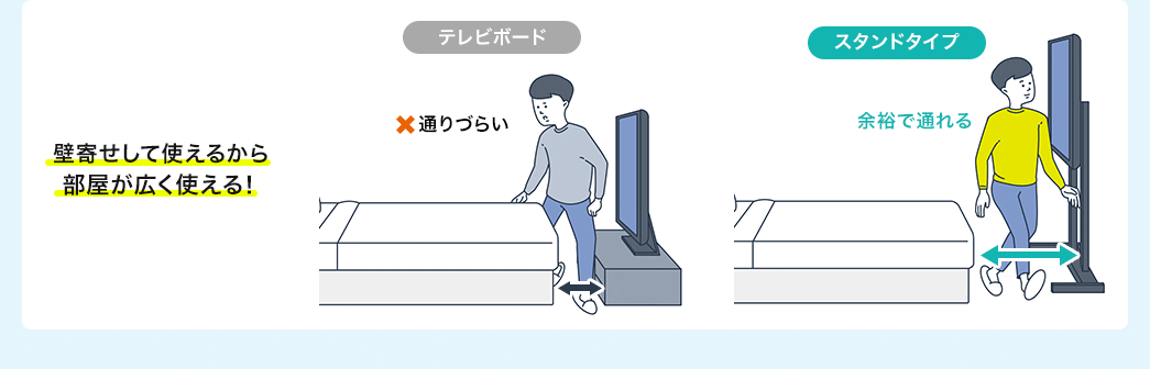 壁寄せをして使えるから部屋が広く使える