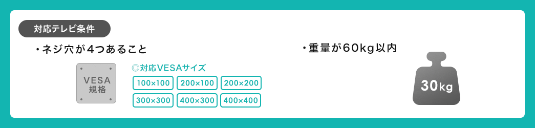 対応テレビ条件