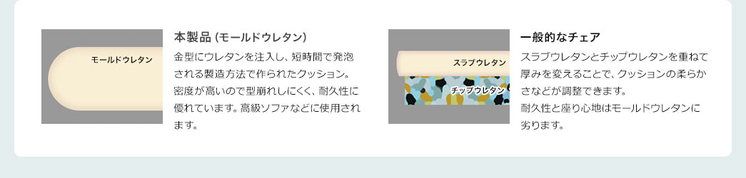 本製品(モールドウレタン) 一般的なチェア