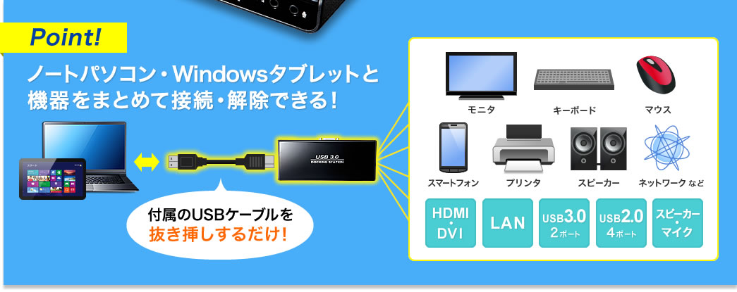 SALE／67%OFF】 サンワダイレクト USB3.0 ドッキングステーション HDMI DVI 出力 ギガビット有線LAN USBハブ 400- VGA009