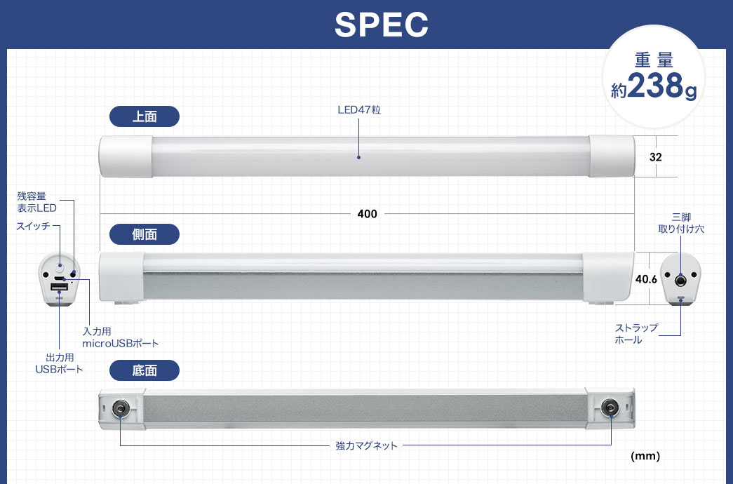 SPEC