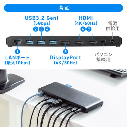 ドッキングステーション HDMI2つ 3画面出力対応 USB-C接続 専用AC付属