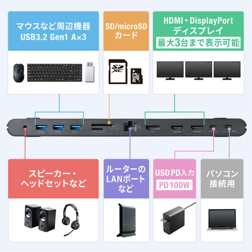 ドッキングステーション HDMI2つ 3画面出力対応 USB-C接続 スタンド 