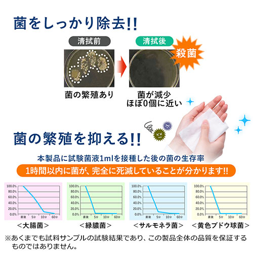 ウェット タオル ウェット ティッシュ 違い