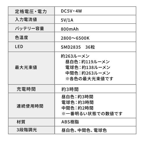 LEDデスクライト 充電式 角度調整可能 3段階調色 無段階調光 最大263ルーメン マグネット タッチセンサー ライト着脱式