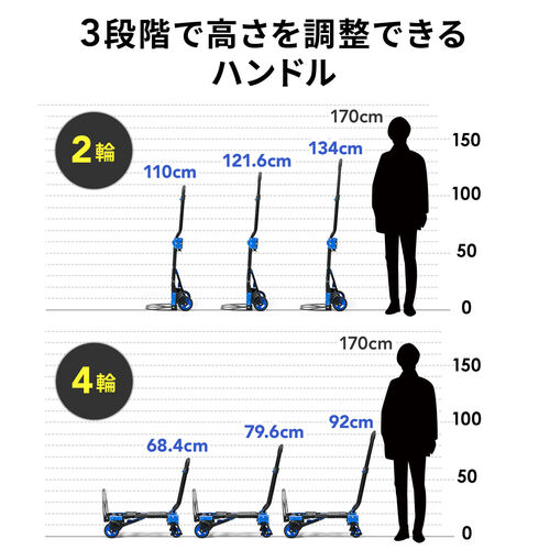 キャリーカート・台車(総耐荷重137kg 2WAY 折りたたみ式 静音