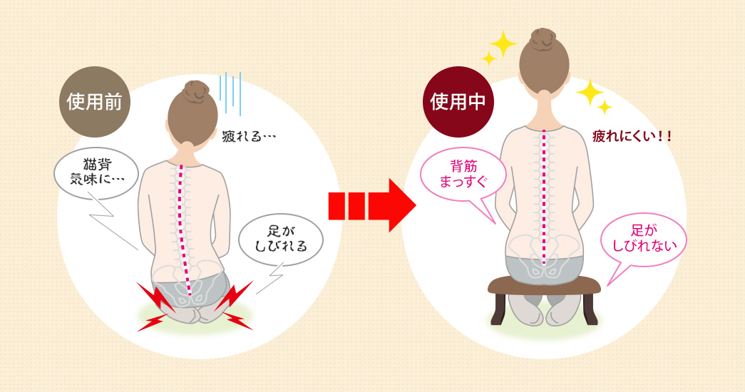 使用前 使用中