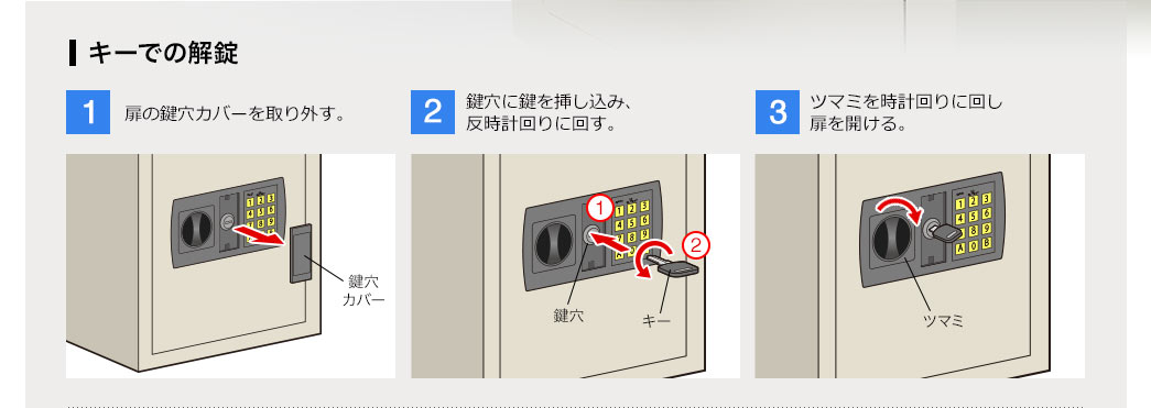 キーでの解錠